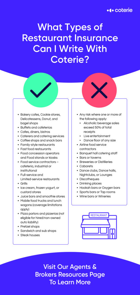 This infographic explains the types of restaurants Coterie Insurance covers and the types Coterie does not cover.