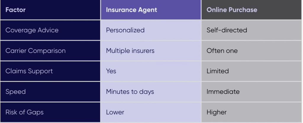 Insurance Agent vs. Online: Key Differences